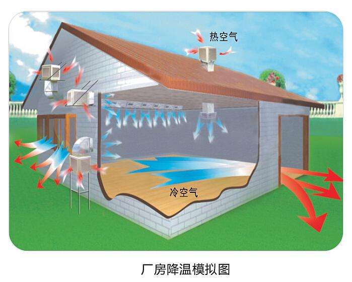 潤(rùn)東方環(huán)保空調(diào)使用起來(lái)怎么樣？