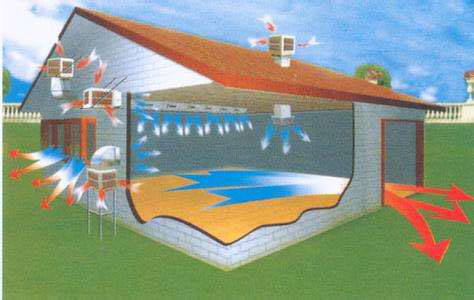 環(huán)?？照{(diào)降溫原理