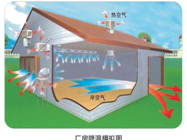 潤東方環(huán)?？照{(diào)使用起來怎么樣？